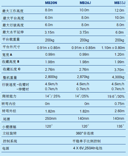 曲臂升降機(jī)規(guī)格參數(shù)